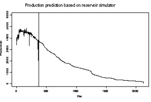Figure 2: Production prediction based on reservoir simulator