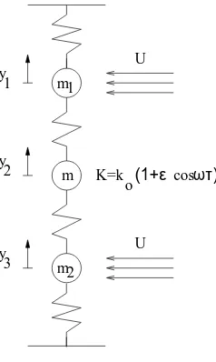 Figure 1: The schematic representation of the three-mass chain system.