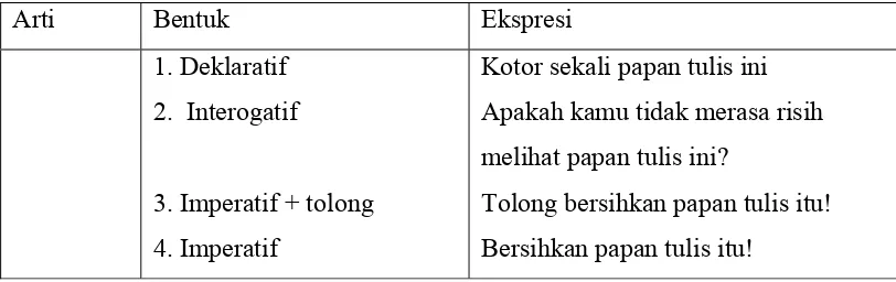 Tabel 2.1: Realisasi Semiotik Bahasa 