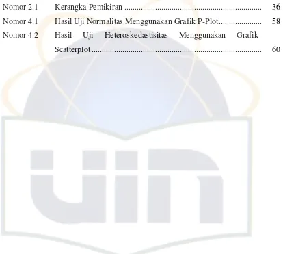 HasilUjiHeteroskedastisitasMenggunakanGrafikScatterplot ......................................................................................