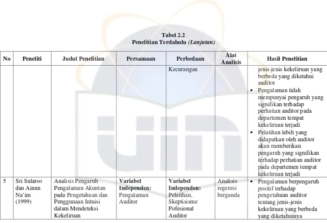 Penelitian TerdahuluTabel 2.2 (Lanjutan)