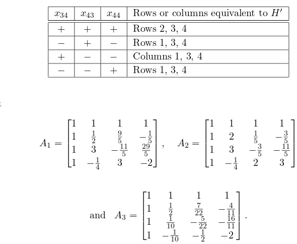 Rows or columns equivalent toTable 5.1 H′