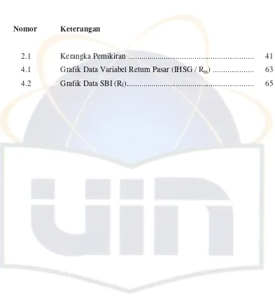 Grafik Data Variabel Return Pasar (IHSG / Rm) ....................