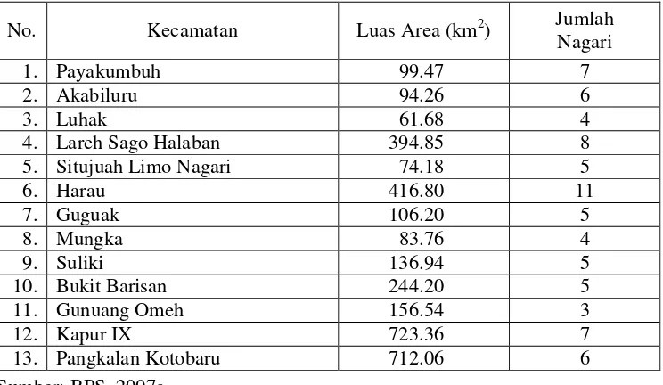 Tabel 1. Perbandingan Luas Semua Kecamatan dan Jumlah Nagari di KabupatenLima Puluh Kota Tahun 2009