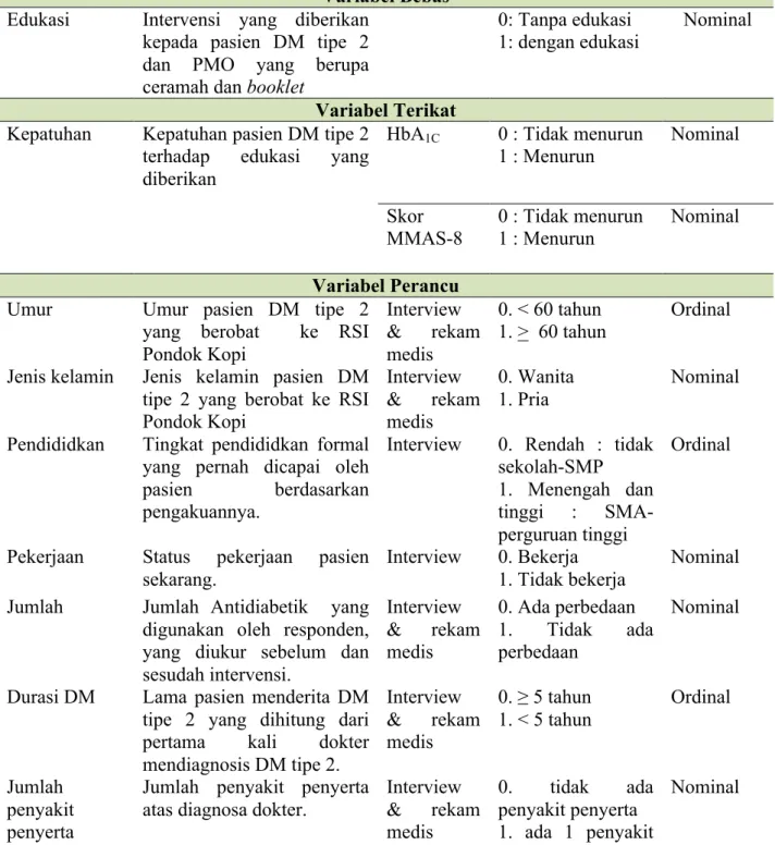 Tabel 3.1 Definisi Operasional Penelitian  Variabel  Definisi Operasional  Alat dan 