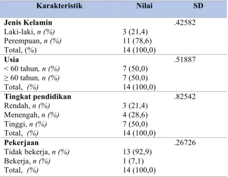 Tabel I Karakteristik Sosio Demografi 
