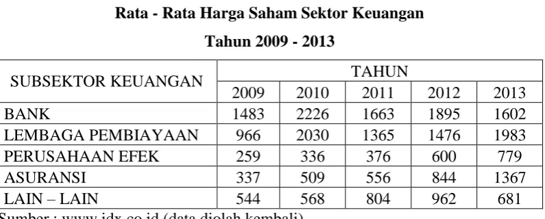 Tabel 1.1 