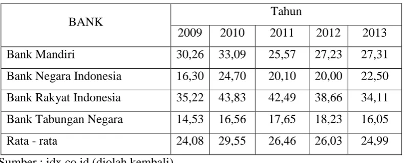 Tabel 3.3 