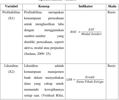 Tabel 1.1 Operasionalisasi Variabel