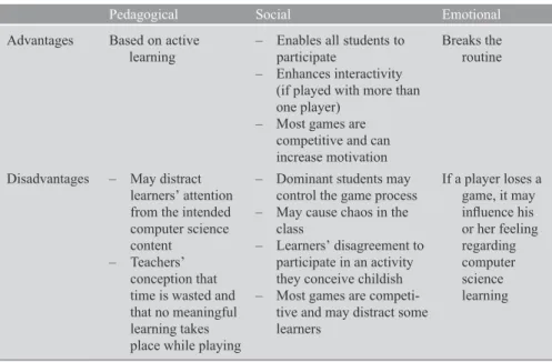 Table 7.1 Advantages and disadvantages of games from pedagogical, social, and emotional perspectives