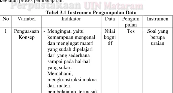 Tabel 3.1 Instrumen Pengumpulan Data 