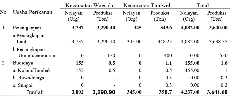 Tabel 2. Jumlah Nelayan dan Produksi Hasil Perikanan di Kecamatan Waesala dan Kecamatan Taniwel Tahun 2004