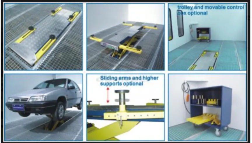 Gambar 2.6 Scissor Lift Spray Booth                    