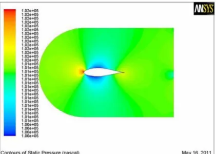 Gambar 2. 8 contoh simulasi CFD untuk turbin angin. 