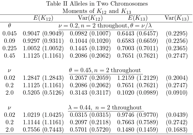 Table II Alleles in Two Chromosomes