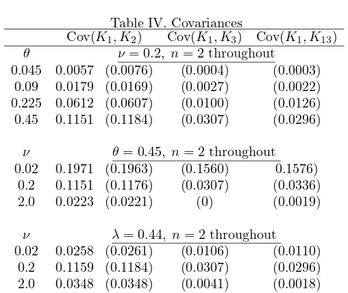 Table IV. Covariances, K)Cov(K, K)