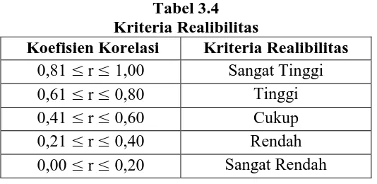 Tabel 3.4 Kriteria Realibilitas 