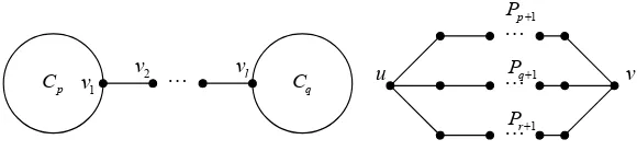 Fig. 3.2. The bases of B(n, g).