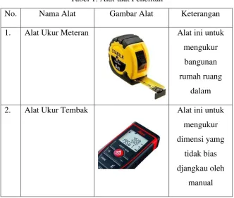 Tabel 1. Alat-alat Penelitan 