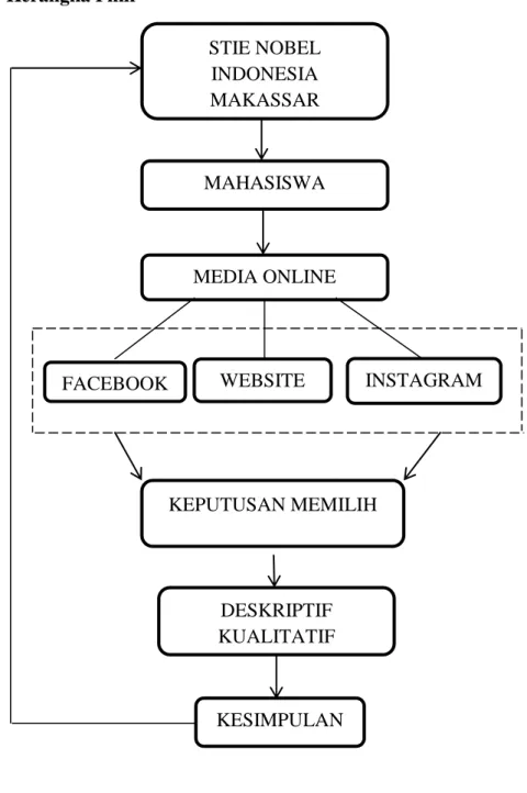 Jenis-jenis Media Sosial - Media Online - TINJAUAN PUSTAKA