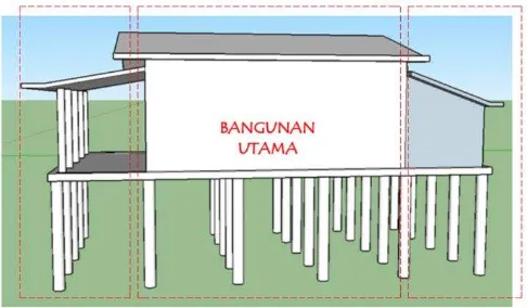Gambar 99. Bentuk Rumah Suku Bajo Desa Kurau