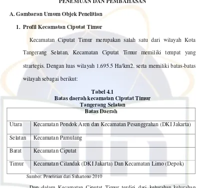 Tabel 4.1 Batas daerah kecamatan Ciputat Timur 