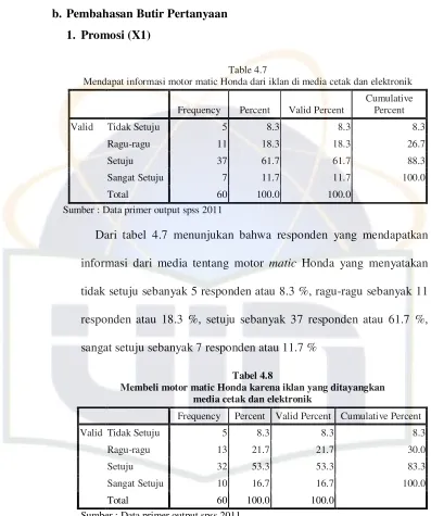 Table 4.7 Mendapat informasi motor matic Honda dari iklan di media cetak dan elektronik 