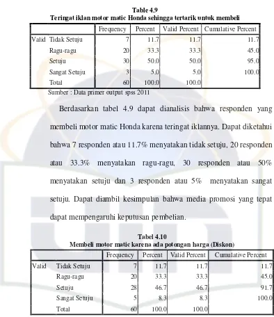 Table 4.9  