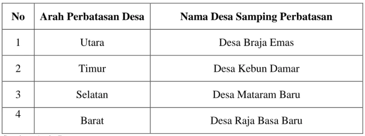Tabel 1: Tabel Perbatasan Desa Braja Fajar. 