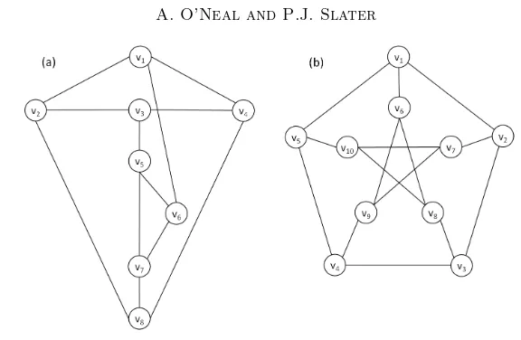 Figure 2. 3-Regular graph G1 and Petersen graph P