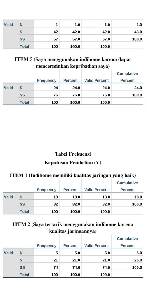 Tabel Frekuensi   Keputusan Pembelian (Y) 