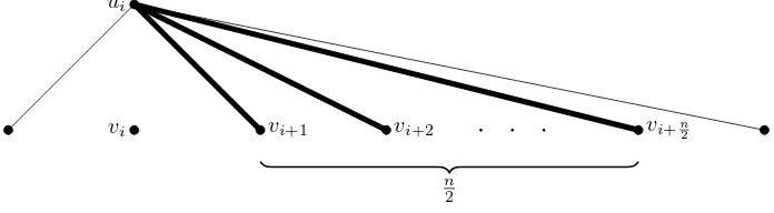 Figure 4. The case when n is even. The heavy lines are the 1-edges.