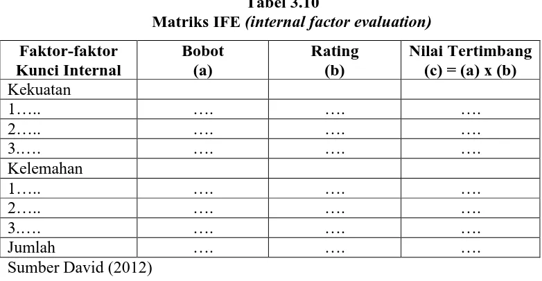 Tabel 3.11  (External factor evaluation)
