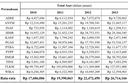 Tabel 1.4 Ukuran Perusahaan BUMN Publik Sektor Non-Keuangan 