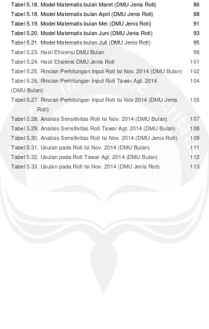 Tabel 5.18. Model Matematis bulan Maret (DMU Jenis Roti) 