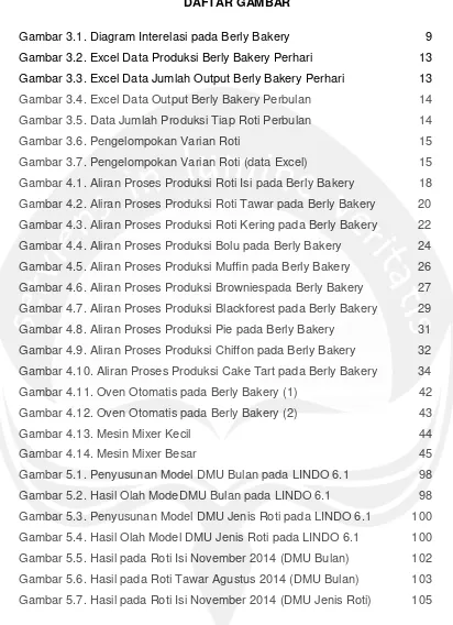 Gambar 3.1. Diagram Interelasi pada Berly Bakery 