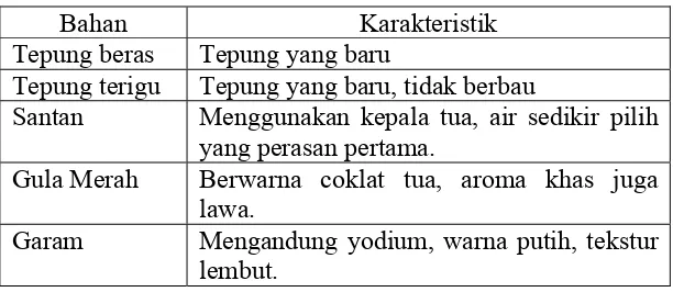 Table 9. karaktereristik bahan dalam pembuatan serabi kocor 