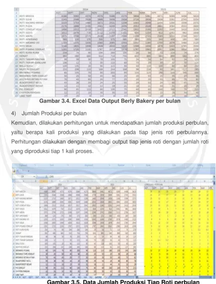 Gambar 3.4. Excel Data Output Berly Bakery per bulan 