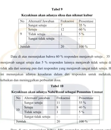 Tabel 9 
