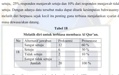 Tabel 17 