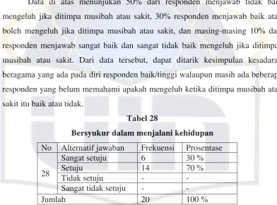 Tabel 27 