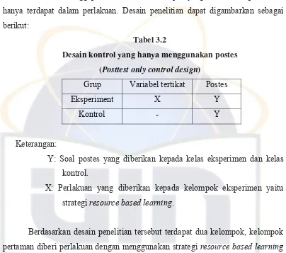 Tabel 3.2 Desain kontrol yang hanya menggunakan postes 