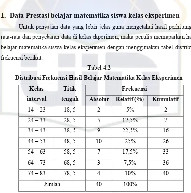 Tabel 4.2  