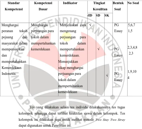 Tabel 3.3 