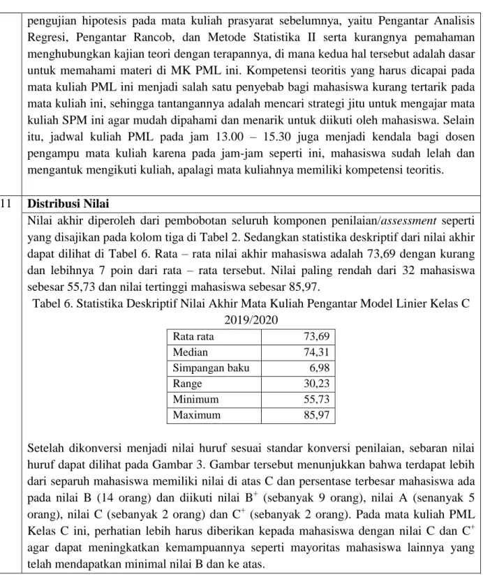 Tabel 6. Statistika Deskriptif Nilai Akhir Mata Kuliah Pengantar Model Linier Kelas C  2019/2020 