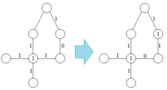 Figure 5. Switching edges when the adjacent edge is labeled 0.