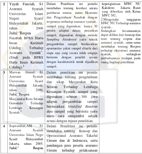 gambaran umum, status Ekonomi 