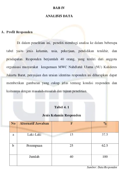 tabel yaitu jenis kelamin, usia, pekerjaan, pendidikan terakhir, dan 