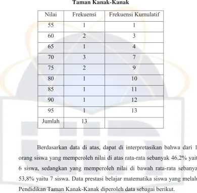 Tabel 3 