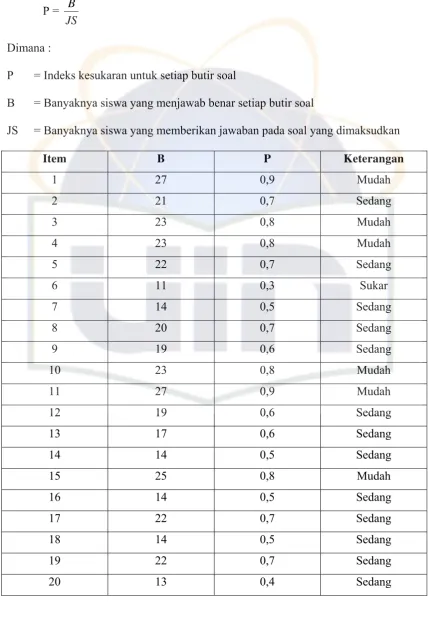 Tabel 10 